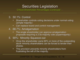 Securities Legislation
Critical Shareholder Percentages Continued …

3. 50.1%: Control
•
•

Shareholder controls voting decisions under normal voting
(simple majority)
Can replace board and control management

4. 66.7%: Amalgamation
•

The single shareholder can approve amalgamation
proposals requiring a 2/3s majority vote (supermajority)

5. 90%: Minority Squeeze-out
•
•

Once the shareholder owns 90% or more of the outstanding
stock minority shareholders can be forced to tender their
shares.
This provision prevents minority shareholders from
frustrating the will of the majority.
CHAPTER 15 – Mergers and Acquisitions 15 - 16

 