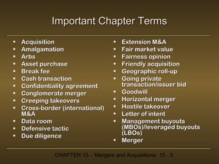 Important Chapter Terms
•
•
•
•
•
•
•
•
•
•

Acquisition
Amalgamation
Arbs
Asset purchase
Break fee
Cash transaction
Confidentiality agreement
Conglomerate merger
Creeping takeovers
Cross-border (international)
M&A
• Data room
• Defensive tactic
• Due diligence

•
•
•
•
•
•
•
•
•
•
•
•

Extension M&A
Fair market value
Fairness opinion
Friendly acquisition
Geographic roll-up
Going private
transaction/issuer bid
Goodwill
Horizontal merger
Hostile takeover
Letter of intent
Management buyouts
(MBOs)/leveraged buyouts
(LBOs)
Merger

CHAPTER 15 – Mergers and Acquisitions 15 - 5

 
