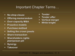 Important Chapter Terms…
•
•
•
•
•
•
•
•

No-shop clause
Offering memorandum
Over-capacity M&A
Proactive models
Purchase method
Selling the crown jewels
Share transaction
Shareholders rights
plan/poison pill
• Synergy
• Takeover

•
•
•
•

Tender
Tender offer
Vertical merger
White knight

CHAPTER 15 – Mergers and Acquisitions 15 - 6

 