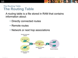 Presentation_ID 37© 2008 Cisco Systems, Inc. All rights reserved. Cisco Confidential
The Routing Table
The Routing Table
A routing table is a file stored in RAM that contains
information about:
 Directly connected routes
 Remote routes
 Network or next hop associations
 