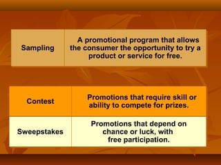 SamplingSampling
A promotional program that allows
the consumer the opportunity to try a
product or service for free.
A promotional program that allows
the consumer the opportunity to try a
product or service for free.
ContestContest
SweepstakesSweepstakes
Promotions that require skill or
ability to compete for prizes.
Promotions that require skill or
ability to compete for prizes.
Promotions that depend on
chance or luck, with
free participation.
Promotions that depend on
chance or luck, with
free participation.
 
