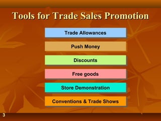 Tools for Trade Sales PromotionTools for Trade Sales Promotion
Trade AllowancesTrade Allowances
Push MoneyPush Money
DiscountsDiscounts
Free goodsFree goods
Store DemonstrationStore Demonstration
Conventions & Trade ShowsConventions & Trade Shows
3
 