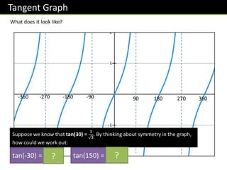 Tang 30 Chapter 15 - Sine Cosine and Tangent of angles more than 90 degrees ...