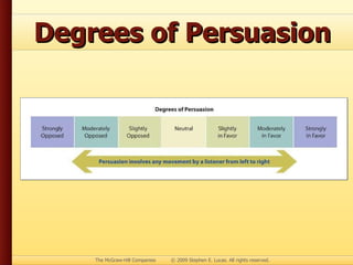 Degrees of Persuasion 