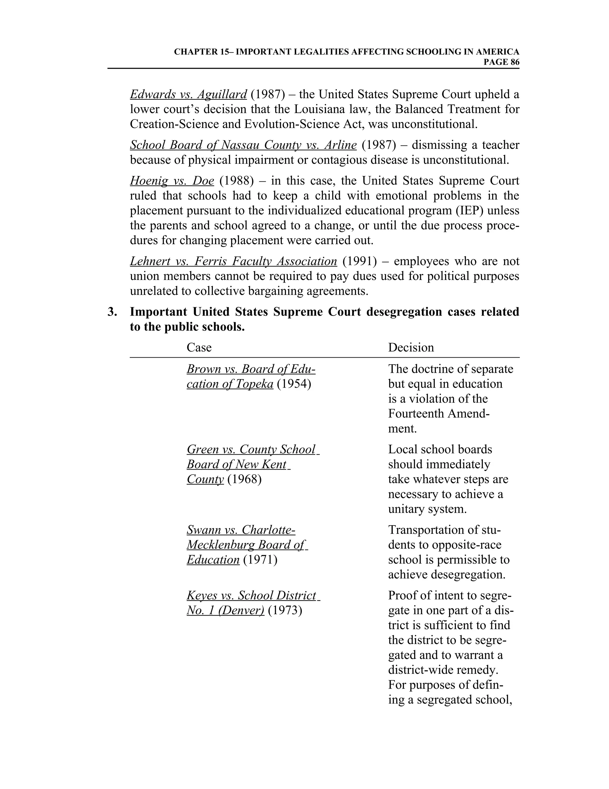 CHAPTER 15– IMPORTANT LEGALITIES AFFECTING SCHOOLING IN AMERICA
                                                                    PAGE 86


   Edwards vs. Aguillard (1987) – the United States Supreme Court upheld a
   lower court’s decision that the Louisiana law, the Balanced Treatment for
   Creation-Science and Evolution-Science Act, was unconstitutional.
   School Board of Nassau County vs. Arline (1987) – dismissing a teacher
   because of physical impairment or contagious disease is unconstitutional.
   Hoenig vs. Doe (1988) – in this case, the United States Supreme Court
   ruled that schools had to keep a child with emotional problems in the
   placement pursuant to the individualized educational program (IEP) unless
   the parents and school agreed to a change, or until the due process proce-
   dures for changing placement were carried out.
   Lehnert vs. Ferris Faculty Association (1991) – employees who are not
   union members cannot be required to pay dues used for political purposes
   unrelated to collective bargaining agreements.
3. Important United States Supreme Court desegregation cases related
   to the public schools.
             Case                                   Decision
             Brown vs. Board of Edu-                The doctrine of separate
             cation of Topeka (1954)                but equal in education
                                                    is a violation of the
                                                    Fourteenth Amend-
                                                    ment.
             Green vs. County School                Local school boards
             Board of New Kent                      should immediately
             County (1968)                          take whatever steps are
                                                    necessary to achieve a
                                                    unitary system.
             Swann vs. Charlotte-                   Transportation of stu-
             Mecklenburg Board of                   dents to opposite-race
             Education (1971)                       school is permissible to
                                                    achieve desegregation.
             Keyes vs. School District              Proof of intent to segre-
             No. 1 (Denver) (1973)                  gate in one part of a dis-
                                                    trict is sufficient to find
                                                    the district to be segre-
                                                    gated and to warrant a
                                                    district-wide remedy.
                                                    For purposes of defin-
                                                    ing a segregated school,
 