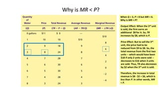 Why is MR < P?
When Q = 3, P = 8 but MR = 6.
Why is MR < P?
Output Effect: When the 3rd unit
is sold, the firm earns an
additional $8 for it. So, TR
increases by $8, which is P.
Price Effect: But to sell the 3rd
unit, the price had to be
reduced from $9 to $8. So, the
total revenue from the first two
units -- which would have been
$18 if only 2 units were sold --
decreases to $16 when 3 units
are sold. Thus, TR also decreases
by $2 when the 3rd unit is sold.
Therefore, the increase in total
revenue is $8 - $2 = $6, which is
less than P. In other words, MR
< P.
 