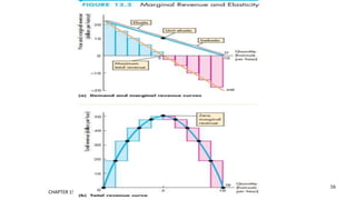 CHAPTER 15 MONOPOLY
16
 