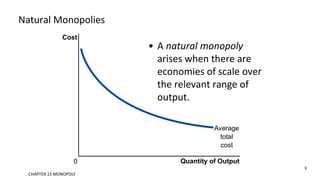 Natural Monopolies
• A natural monopoly
arises when there are
economies of scale over
the relevant range of
output.
Quantity of Output
Average
total
cost
0
Cost
8
CHAPTER 15 MONOPOLY
 