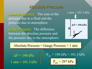 Absolute PressureAbsolute Pressure
Absolute Pressure:Absolute Pressure: The sum of the
pressure due to a fluid and the
pressure due to atmosphere.
Gauge Pressure:Gauge Pressure: The difference
between the absolute pressure and
the pressure due to the atmosphere:
Absolute Pressure = Gauge Pressure + 1 atmAbsolute Pressure = Gauge Pressure + 1 atm
h
∆P = 196 kPa
1 atm = 101.3 kPa
∆P = 196 kPa
1 atm = 101.3 kPa
Pabs = 196 kPa + 101.3 kPa
Pabs = 297 kPaPabs = 297 kPa
 