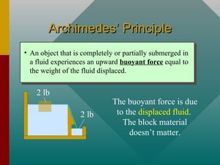 Archimedes’ PrincipleArchimedes’ Principle
• An object that is completely or partially submerged in
a fluid experiences an upward buoyant force equal to
the weight of the fluid displaced.
2 lb
2 lb
The buoyant force is due
to the displaced fluid.
The block material
doesn’t matter.
 