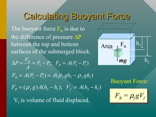 Calculating Buoyant ForceCalculating Buoyant Force
FB = ρf gVf
Buoyant Force:
h1
mg
Area
h2
FB
The buoyant force FB is due to
the difference of pressure ∆P
between the top and bottom
surfaces of the submerged block.
2 1 2 1; ( )B
B
F
P P P F A P P
A
∆ = = − = −
2 1 2 1( ) ( )B f fF A P P A gh ghρ ρ= − = −
2 1 2 1( ) ( ); ( )B f fF g A h h V A h hρ= − = −
Vf is volume of fluid displaced.
 