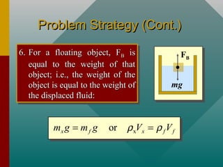 Problem Strategy (Cont.)Problem Strategy (Cont.)
6.6. For a floating object, FFor a floating object, FBB isis
equal to the weight of thatequal to the weight of that
object; i.e., the weight of theobject; i.e., the weight of the
object is equal to the weight ofobject is equal to the weight of
the displaced fluid:the displaced fluid:
6.6. For a floating object, FFor a floating object, FBB isis
equal to the weight of thatequal to the weight of that
object; i.e., the weight of theobject; i.e., the weight of the
object is equal to the weight ofobject is equal to the weight of
the displaced fluid:the displaced fluid:
xorx f x f fm g m g V Vρ ρ= =
FB
mg
 