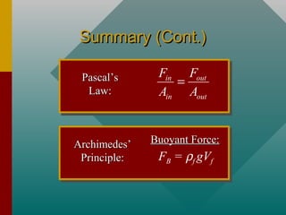 Summary (Cont.)Summary (Cont.)
FB = ρf gVf
Buoyant Force:Buoyant Force:Archimedes’Archimedes’
Principle:Principle:
in out
in out
F F
A A
=Pascal’sPascal’s
Law:Law:
 