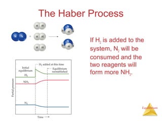 Equilibrium
The Haber Process
If H2 is added to the
system, N2 will be
consumed and the
two reagents will
form more NH3.
 