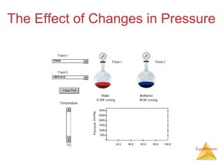 Equilibrium
The Effect of Changes in Pressure
 