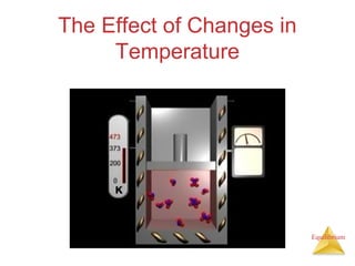 Equilibrium
The Effect of Changes in
Temperature
 
