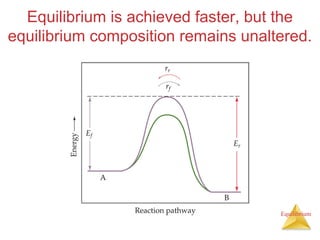 Equilibrium
Equilibrium is achieved faster, but the
equilibrium composition remains unaltered.
 