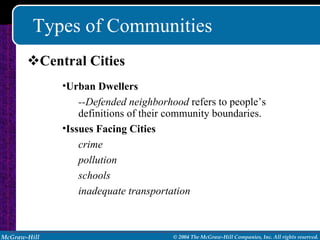 Types of Communities Central Cities Urban Dwellers --Defended neighborhood  refers to people’s definitions of their community boundaries. Issues Facing Cities crime pollution schools inadequate transportation 