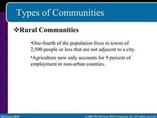 Types of Communities Rural Communities One-fourth of the population lives in towns of 2,500 people or less that are not adjacent to a city. Agriculture now only accounts for 9 percent of employment in non-urban counties. 