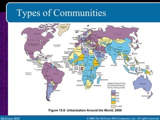 Types of Communities Figure 15.8: Urbanization Around the World, 2000 