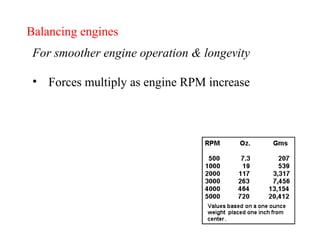 Balancing engines
    For smoother engine operation & longevity

    • Forces multiply as engine RPM increase




Copyright 2003 Gary Lewis – Dave Capitolo
 