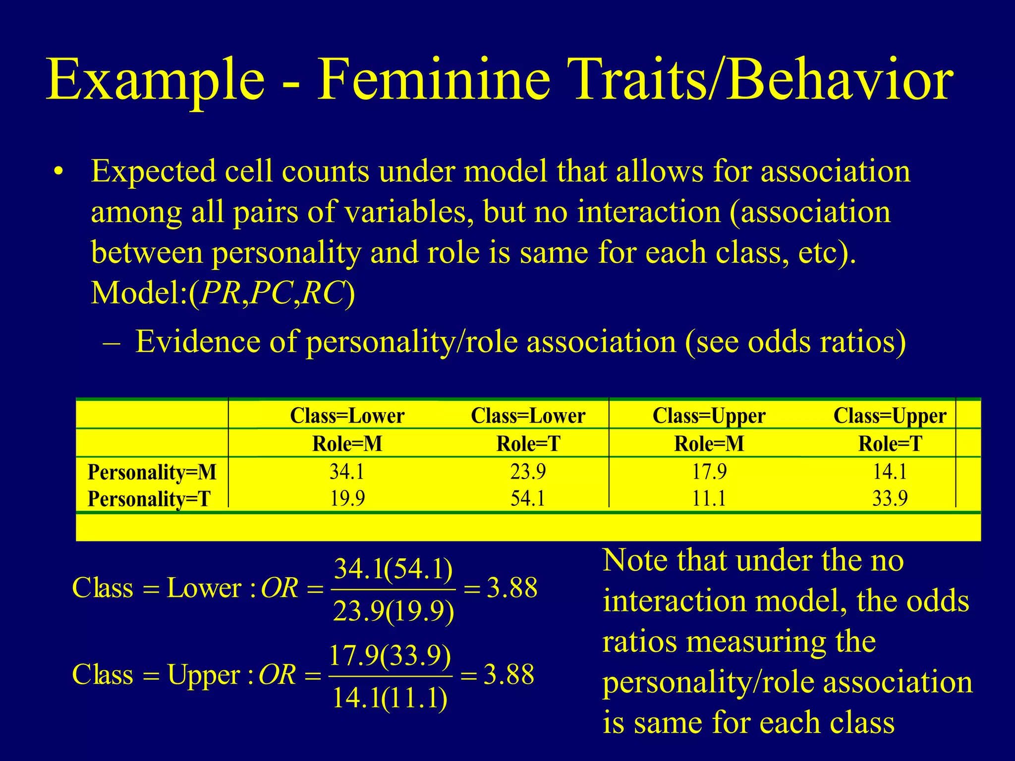 Example - Feminine Traits/Behavior
• Expected cell counts under model that allows for association
among all pairs of variables, but no interaction (association
between personality and role is same for each class, etc).
Model:(PR,PC,RC)
– Evidence of personality/role association (see odds ratios)
Class=Lower Class=Lower Class=Upper Class=Upper
Role=M Role=T Role=M Role=T
Personality=M 34.1 23.9 17.9 14.1
Personality=T 19.9 54.1 11.1 33.9
88
.
3
)
1
.
11
(
1
.
14
)
9
.
33
(
9
.
17
:
Upper
Class
88
.
3
)
9
.
19
(
9
.
23
)
1
.
54
(
1
.
34
:
Lower
Class






OR
OR
Note that under the no
interaction model, the odds
ratios measuring the
personality/role association
is same for each class
 