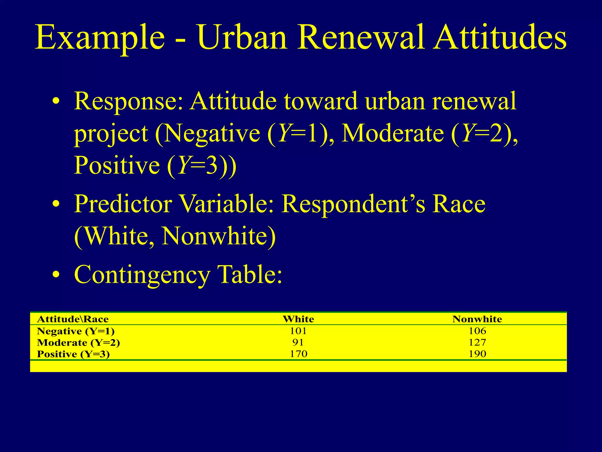 Example - Urban Renewal Attitudes
• Response: Attitude toward urban renewal
project (Negative (Y=1), Moderate (Y=2),
Positive (Y=3))
• Predictor Variable: Respondent’s Race
(White, Nonwhite)
• Contingency Table:
AttitudeRace White Nonwhite
Negative (Y=1) 101 106
Moderate (Y=2) 91 127
Positive (Y=3) 170 190
 