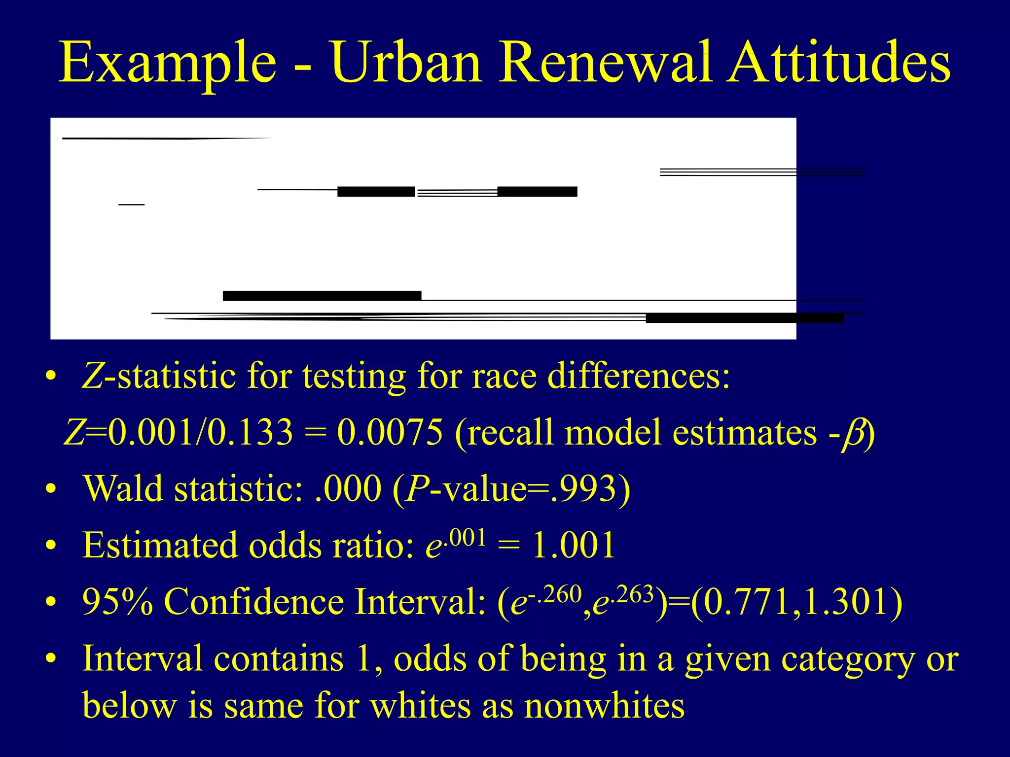 Example - Urban Renewal Attitudes
• Z-statistic for testing for race differences:
Z=0.001/0.133 = 0.0075 (recall model estimates -)
• Wald statistic: .000 (P-value=.993)
• Estimated odds ratio: e.001 = 1.001
• 95% Confidence Interval: (e-.260,e.263)=(0.771,1.301)
• Interval contains 1, odds of being in a given category or
below is same for whites as nonwhites
r E
7
2
3
1
0
7
8
5
4
0
1
0
0
1
1
3
0
1
3
3
0
0 a
.
.
0
.
.
.
[ A
[ A
T
[ R
[ R
L
m
E
a
d f
S i g
r B
r B
d e
L
T
a
 