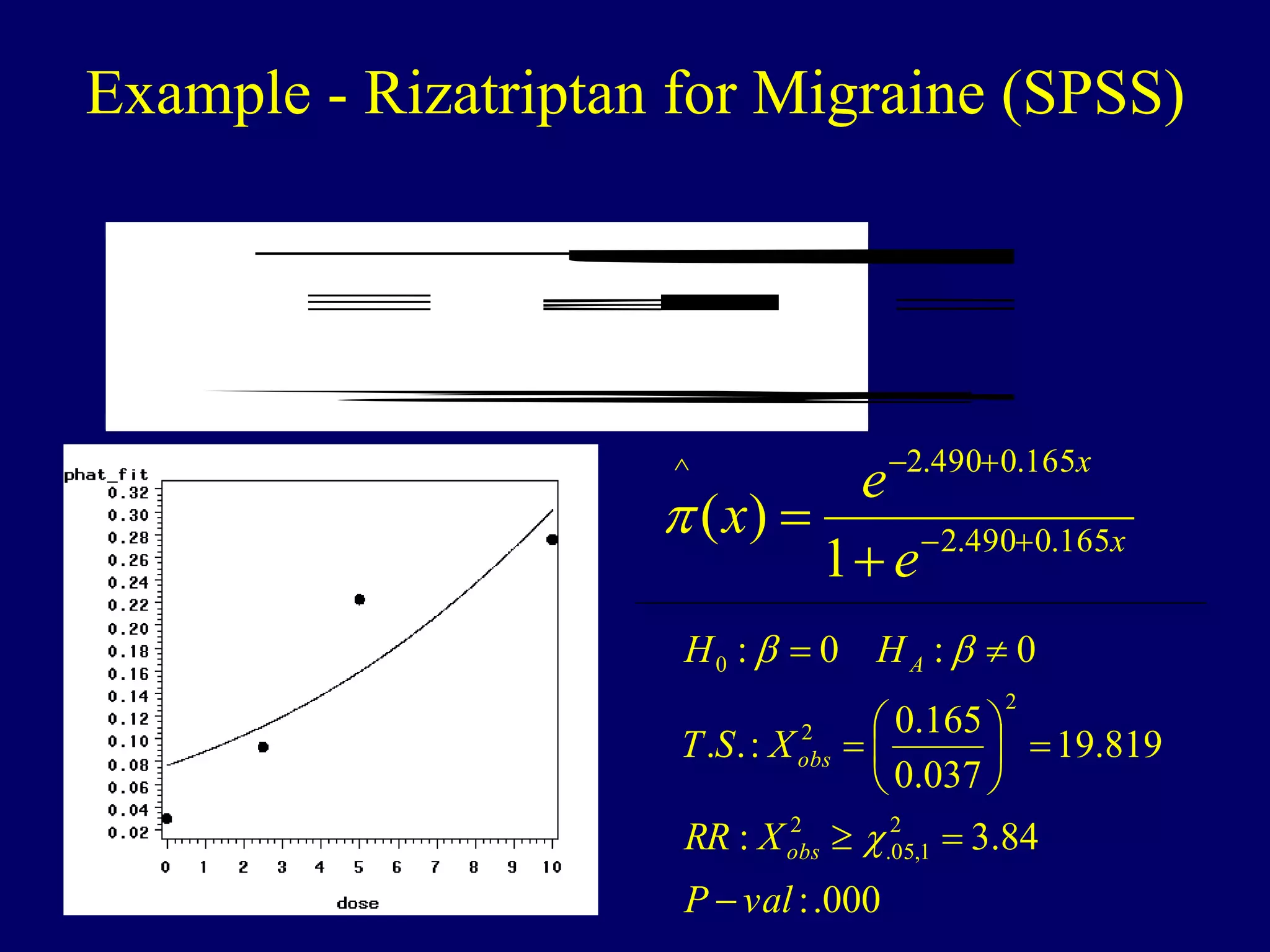 Example - Rizatriptan for Migraine (SPSS)
t
5
7
9
1
0
0
0
5
6
1
0
3
D
C
S
1
a
B
. E
a
d
ig
p
V
a
x
x
e
e
x 165
.
0
490
.
2
165
.
0
490
.
2
^
1
)
( 





p
000
.
:
84
.
3
:
819
.
19
037
.
0
165
.
0
:
.
.
0
:
0
:
2
1
,
05
.
2
2
2
0
val
P
X
RR
X
S
T
H
H
obs
obs
A
















 