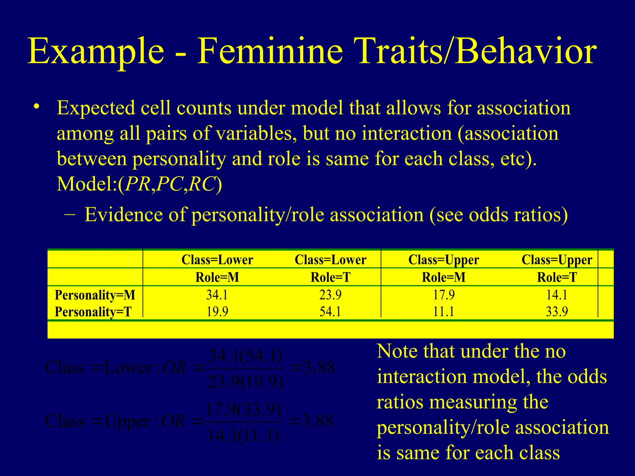 Example - Feminine Traits/Behavior
• Expected cell counts under model that allows for association
among all pairs of variables, but no interaction (association
between personality and role is same for each class, etc).
Model:(PR,PC,RC)
– Evidence of personality/role association (see odds ratios)
Class=Lower Class=Lower Class=Upper Class=Upper
Role=M Role=T Role=M Role=T
Personality=M 34.1 23.9 17.9 14.1
Personality=T 19.9 54.1 11.1 33.9
88
.
3
)
1
.
11
(
1
.
14
)
9
.
33
(
9
.
17
:
Upper
Class
88
.
3
)
9
.
19
(
9
.
23
)
1
.
54
(
1
.
34
:
Lower
Class






OR
OR
Note that under the no
interaction model, the odds
ratios measuring the
personality/role association
is same for each class
 