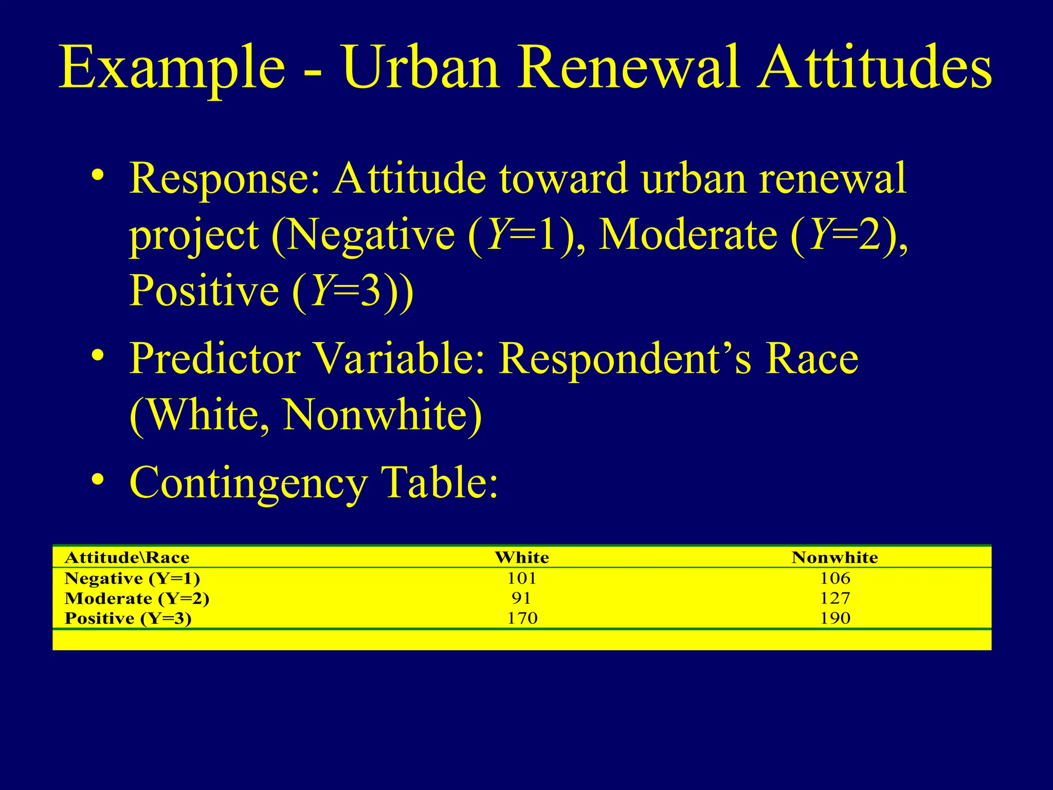 Example - Urban Renewal Attitudes
• Response: Attitude toward urban renewal
project (Negative (Y=1), Moderate (Y=2),
Positive (Y=3))
• Predictor Variable: Respondent’s Race
(White, Nonwhite)
• Contingency Table:
AttitudeRace White Nonwhite
Negative (Y=1) 101 106
Moderate (Y=2) 91 127
Positive (Y=3) 170 190
 