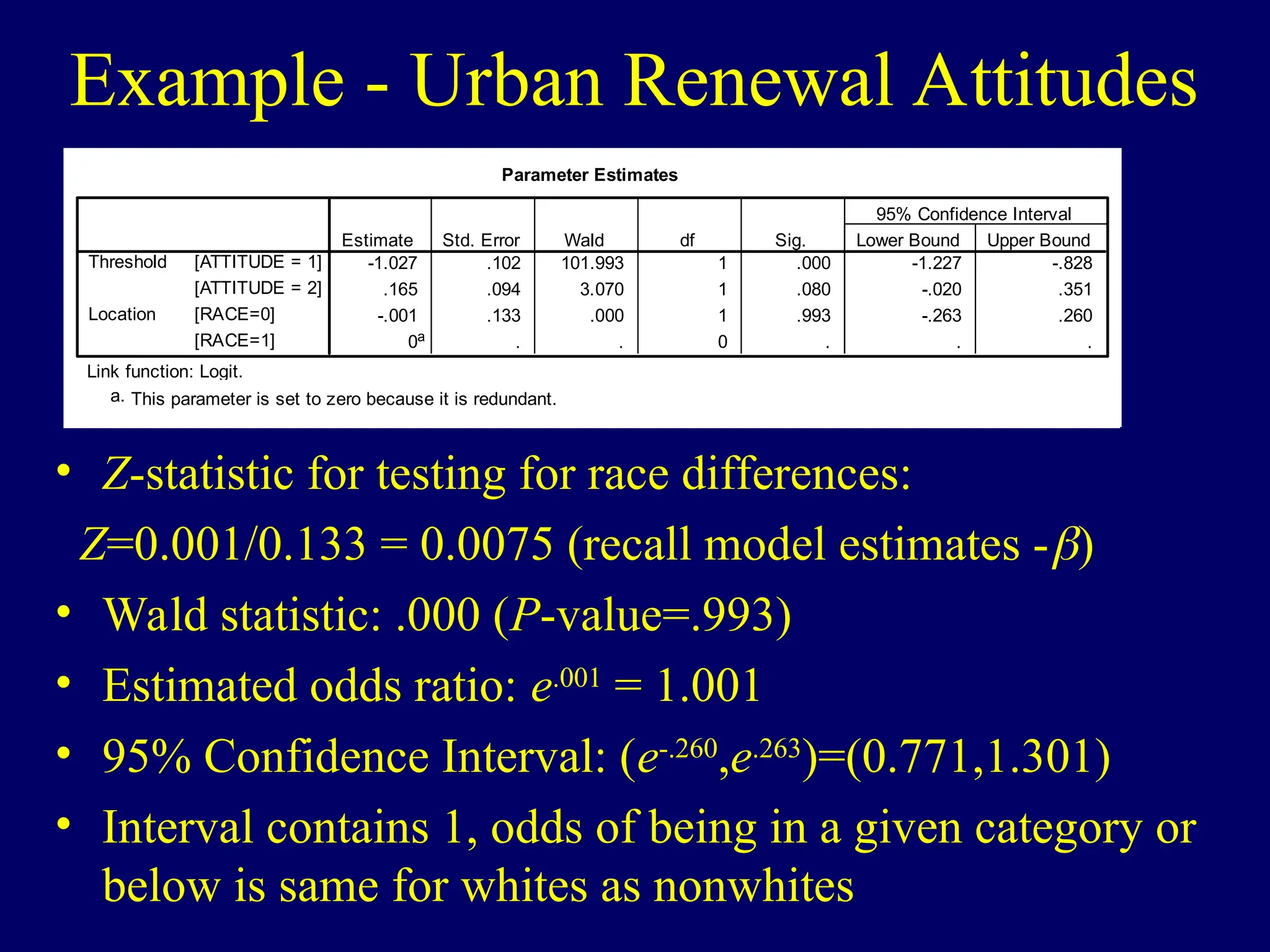 Example - Urban Renewal Attitudes
• Z-statistic for testing for race differences:
Z=0.001/0.133 = 0.0075 (recall model estimates -)
• Wald statistic: .000 (P-value=.993)
• Estimated odds ratio: e.001
= 1.001
• 95% Confidence Interval: (e-.260
,e.263
)=(0.771,1.301)
• Interval contains 1, odds of being in a given category or
below is same for whites as nonwhites
Parameter Estimates
-1.027 .102 101.993 1 .000 -1.227 -.828
.165 .094 3.070 1 .080 -.020 .351
-.001 .133 .000 1 .993 -.263 .260
0a . . 0 . . .
[ATTITUDE = 1]
[ATTITUDE = 2]
Threshold
[RACE=0]
[RACE=1]
Location
Estimate Std. Error Wald df Sig. Lower Bound Upper Bound
95% Confidence Interval
Link function: Logit.
This parameter is set to zero because it is redundant.
a.
 
