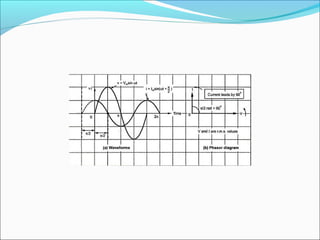 capacitive ac circuits