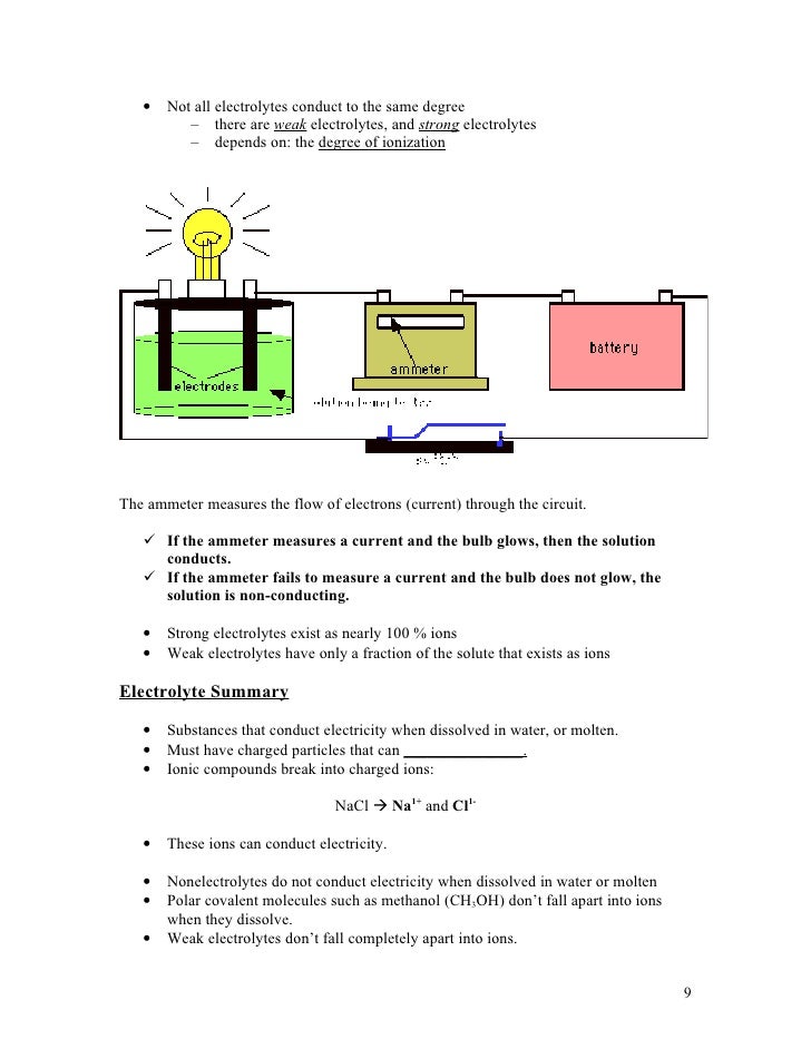 Chemistry Chp 15 Water and Aqueous Systems Notes