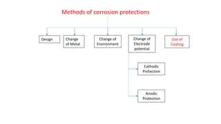 Chapter 15_Coatings.pdf