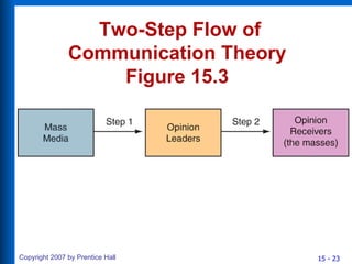 Two-Step Flow of Communication Theory  Figure 15.3   