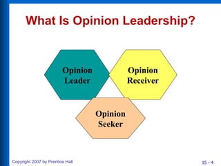 What Is Opinion Leadership? Opinion Leader Opinion Receiver Opinion Seeker 