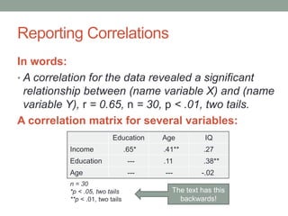 Reporting Correlations Examples Ama Correlations | PDF