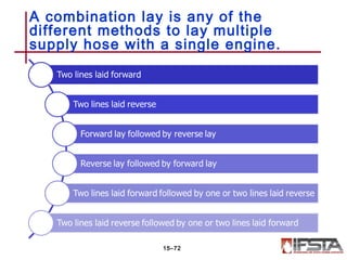 Combi Lay Chapter 15 ffi | PPT