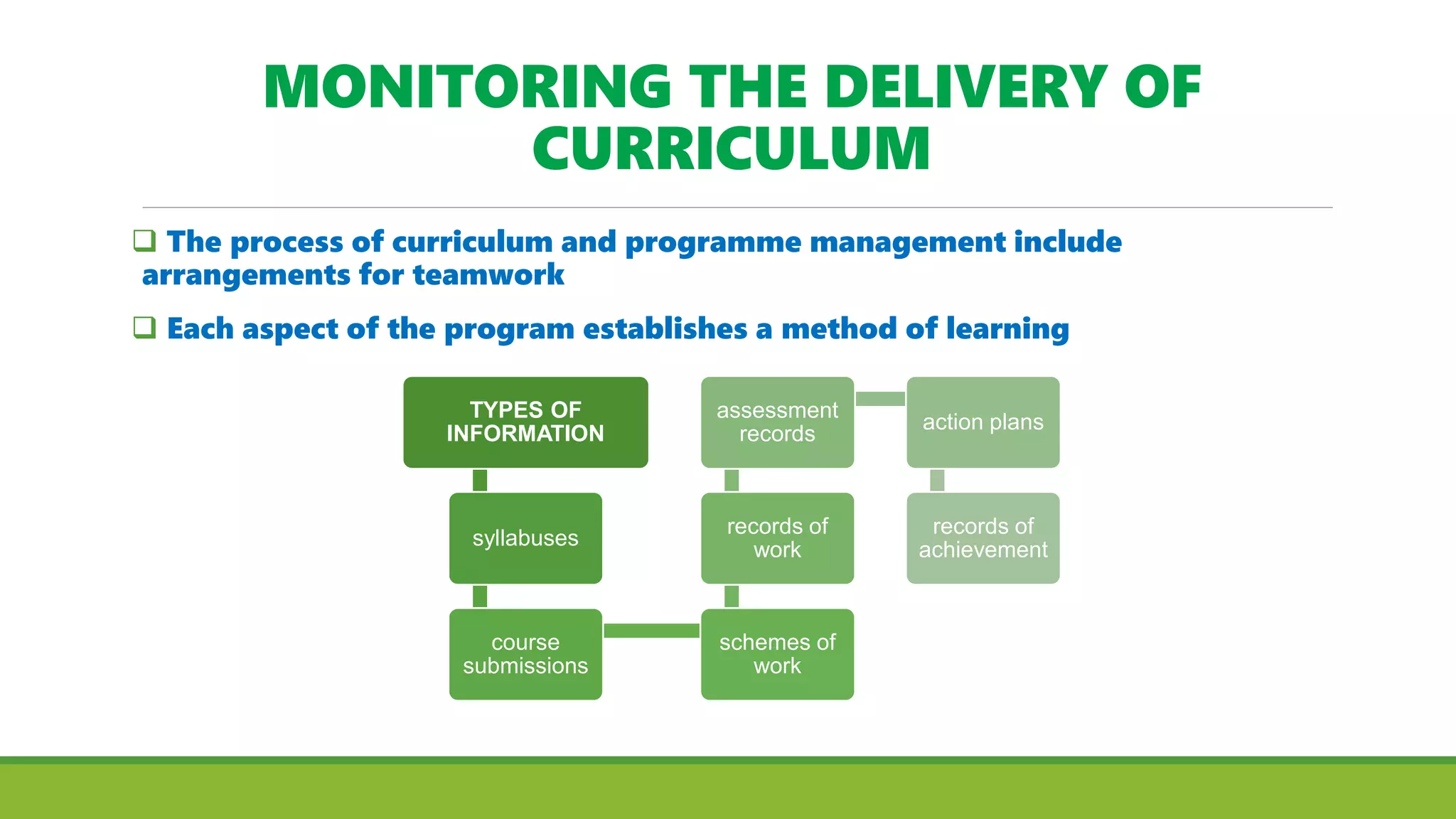MONITORING THE DELIVERY OF
CURRICULUM
 The process of curriculum and programme management include
arrangements for teamwork
 Each aspect of the program establishes a method of learning
TYPES OF
INFORMATION
syllabuses
course
submissions
schemes of
work
records of
work
assessment
records
action plans
records of
achievement
 