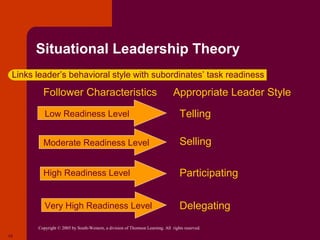 Situational Leadership Theory
 Links leader’s behavioral style with subordinates’ task readiness

         Follower Characteristics
             Low Readiness Level                                               Appropriate Leader Style
          Low Readiness Level                                                     Telling

         Moderate Readiness Level                                                 Selling

         High Readiness Level                                                     Participating


          Very High Readiness Level                                               Delegating
       Copyright © 2005 by South-Western, a division of Thomson Learning. All rights reserved.
15
 