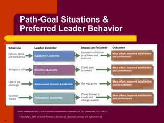 Path-Goal Situations &
       Preferred Leader Behavior




     Source: Adapted from Gary A. Yukl, Leadership in Organizations (Englewood Cliffs, N.J.: Prentice-Hall, 1981), 146-152.


       Copyright © 2005 by South-Western, a division of Thomson Learning. All rights reserved.
19
 