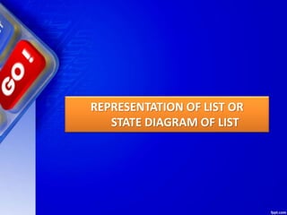 REPRESENTATION OF LIST OR
STATE DIAGRAM OF LIST
 