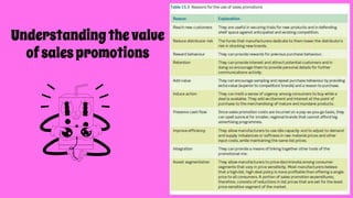 Understandingthe value
ofsalespromotions
 