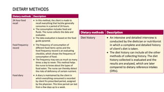 DIETARY METHODS
 