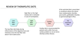 REVIEW OF THERAPEUTIC DIETS
Low
fiber
diet
The low-fiber diet helps during
inflammation of the digestive tract and
intestines since the low-fiber diet
doesn’t form obstruction.
high
fiber
Diet
High-fiber or the high-
residue diet is indicated
in case of constipation.
Cardiac
Diet
Cardiac diet is recommended for
patients who suffer from any
cardiac problem or are at risk to
develop cardiac disease.
Fat
restricted
Diet
A fat-restricted diet is prescribed
in conditions where the clients
have malabsorption disorder,
pancreatitis, gallbladder disorder,
or gastroesophageal reflux.
 