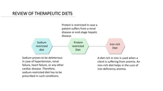 REVIEW OF THERAPEUTIC DIETS
Sodium
restricted
diet
Sodium proves to be deleterious
in case of hypertension, renal
failure, heart failure, or any other
cardiac disease. Therefore,
sodium-restricted diet has to be
prescribed in such conditions.
Protein
restricted
Diet
Protein is restricted in case a
patient suffers from a renal
disease or end-stage hepatic
disease.
Iron rich
Diet
A diet rich in iron is used when a
client is suffering from anemia. An
iron-rich diet helps in the cure of
iron deficiency anemia.
 