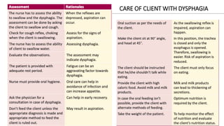 CARE OF CLIENT WITH DYSPHAGIA
 