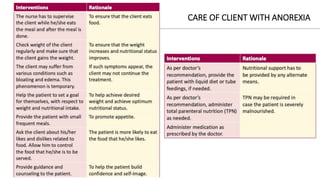 CARE OF CLIENT WITH ANOREXIA
 