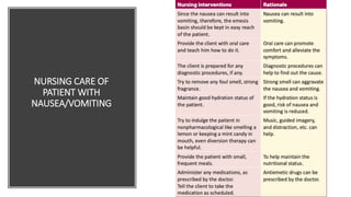 NURSING CARE OF
PATIENT WITH
NAUSEA/VOMITING
 